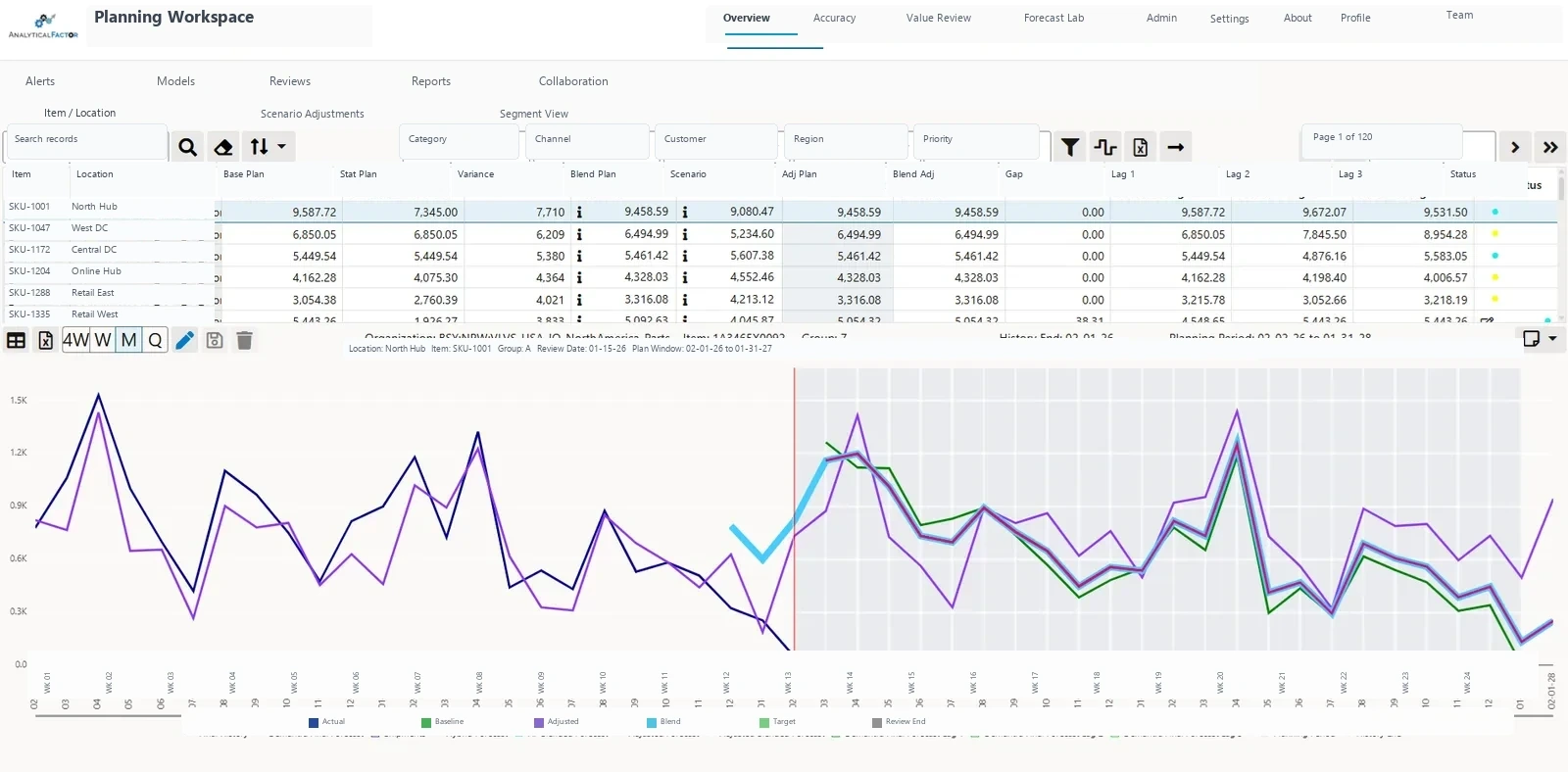 Modern Data Analytics Dashboard